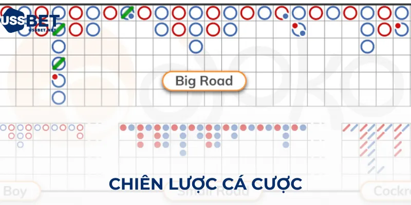 baccarat-online-chien-luoc-ca-cuoc